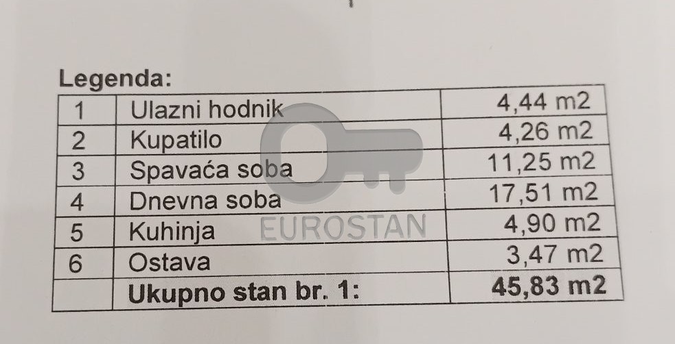 Ratka Resanovića Bele vode ID#43952