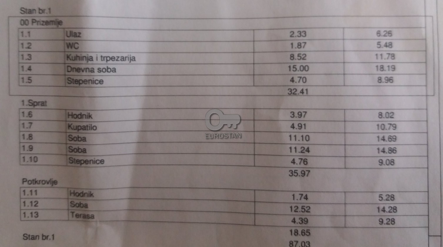 Dvadesetdevetog novembra Borča ID#43966